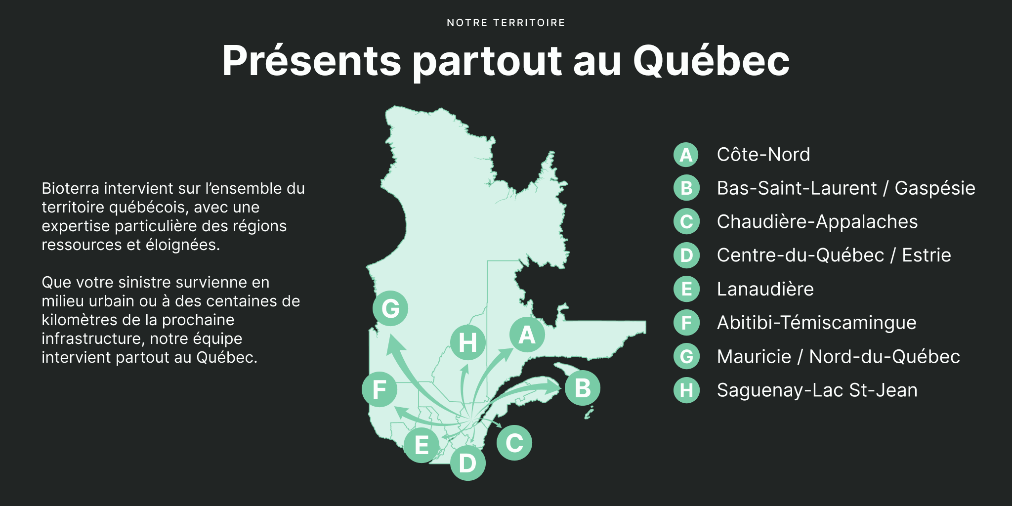 Carte du Québec montrant les régions desservies par Bioterra : Côte-Nord, Bas-Saint-Laurent, Gaspésie, Chaudière-Appalaches, Centre-du-Québec, Estrie, Lanaudière, Abitibi-Témiscamingue, Mauricie, Nord-du-Québec, Saguenay-Lac-Saint-Jean.